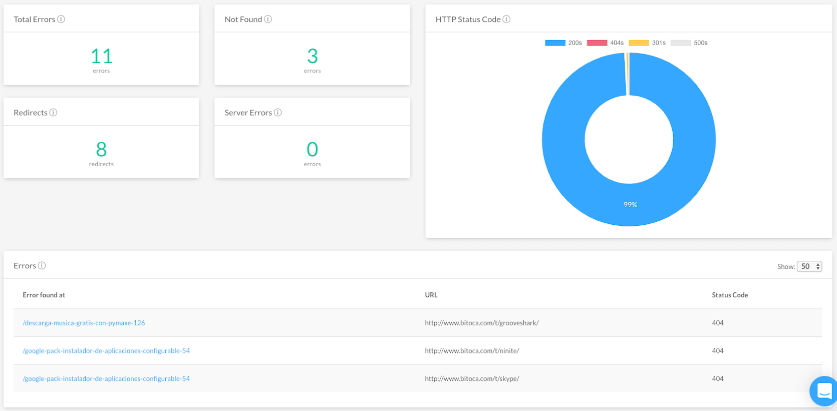 FandangoSEO Crawling Errors dashboard