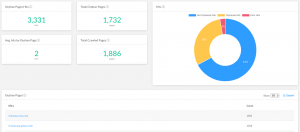 Orphan Pages. How to detect & Fix Them in a Second - FandangoSEO