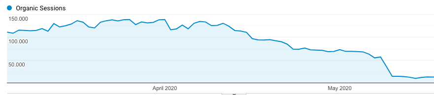 traffic drop example