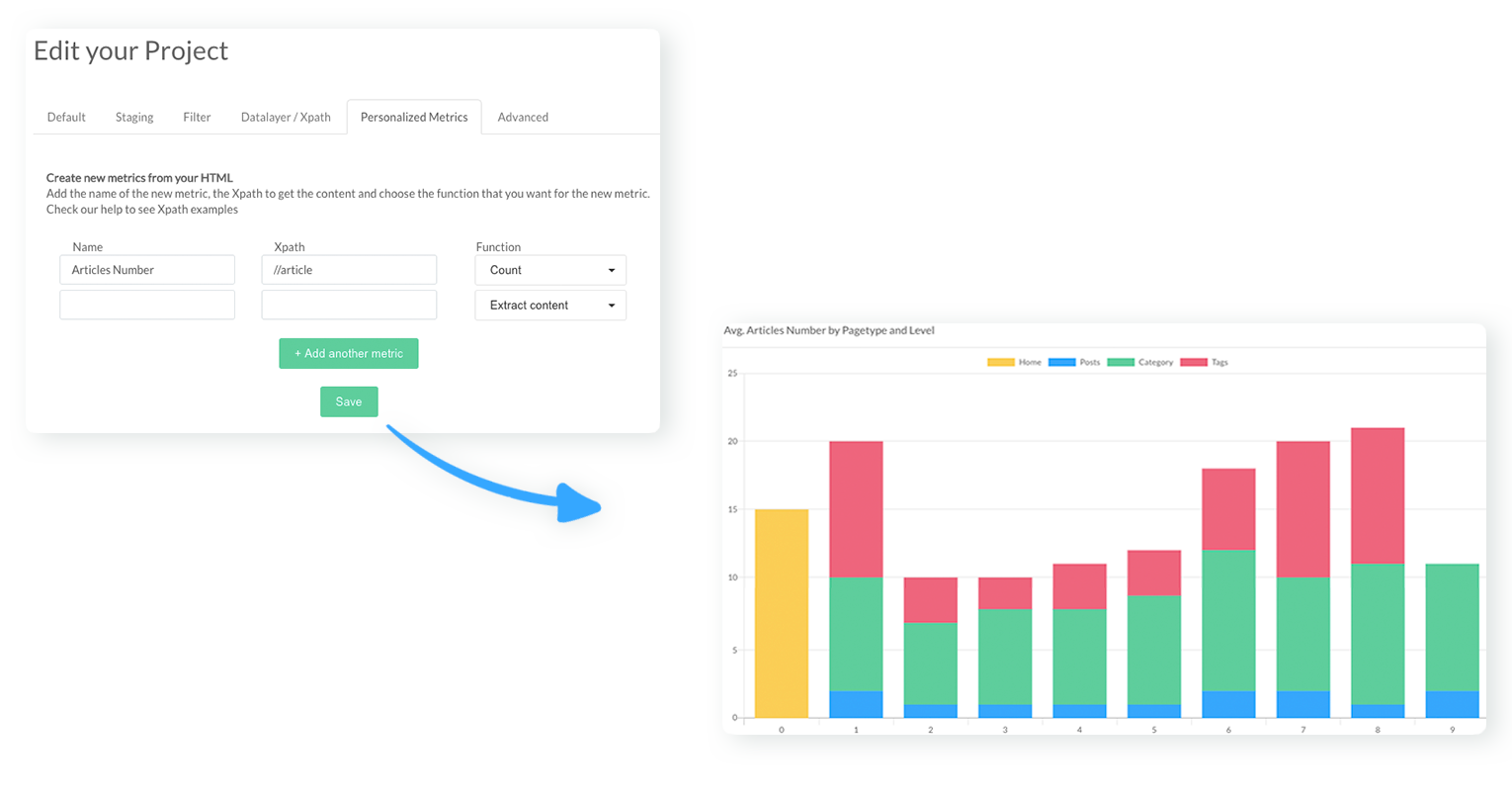 custom metrics