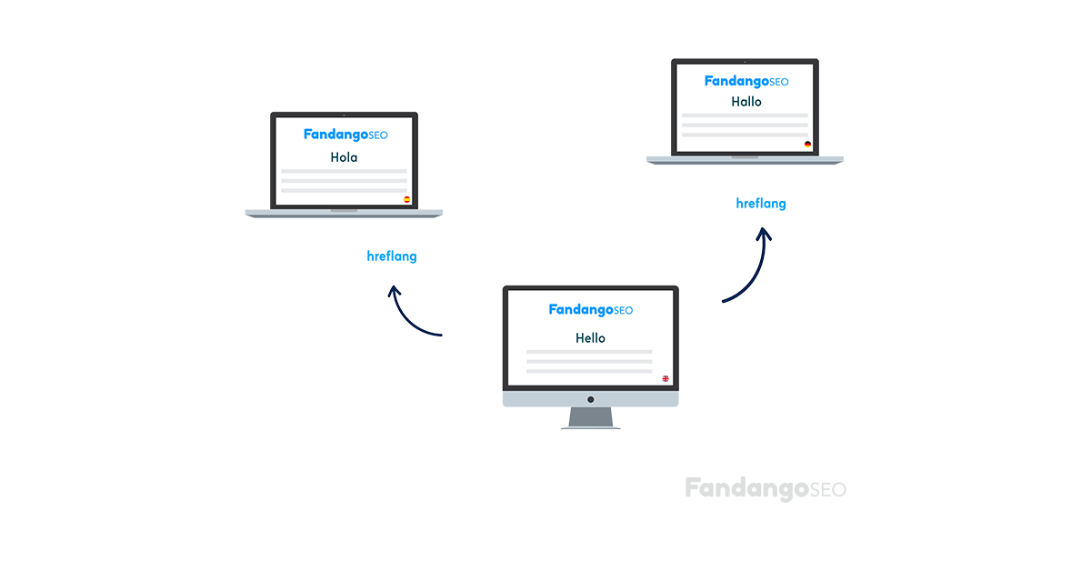 Hreflang tag: SEO Best practices