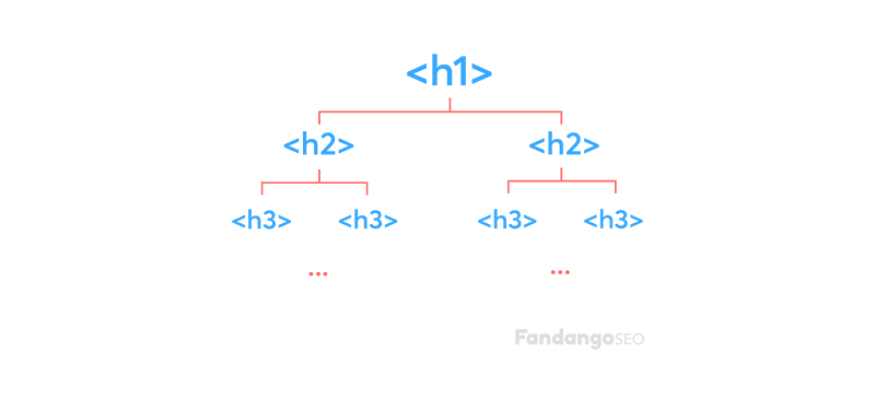 headings