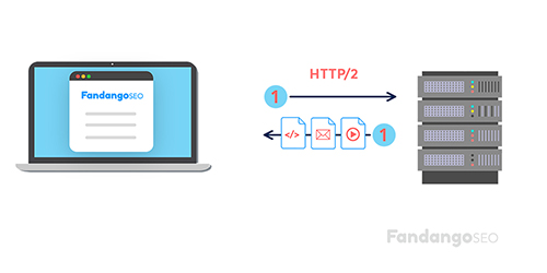 http2