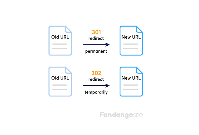 Some Major HTTP Status Codes