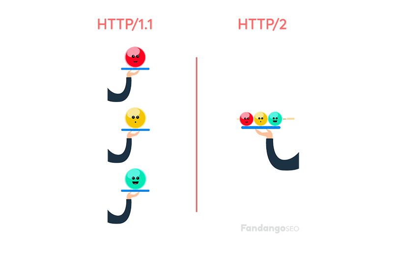 HTTP1 - HTTP2